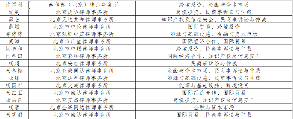 Lawyer from Guangsheng &amp; Partners is Included into the Foreign-Related Lawyer Talent Pool of the Beijing Lawyers Association(图2)